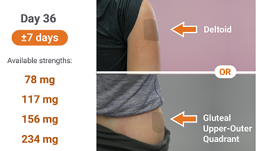Dosing chart showing initiation and monthly maintenance doses with injection sites on the body.