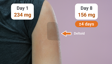 Dosing chart showing initiation and monthly maintenance doses with injection sites on the body.]
