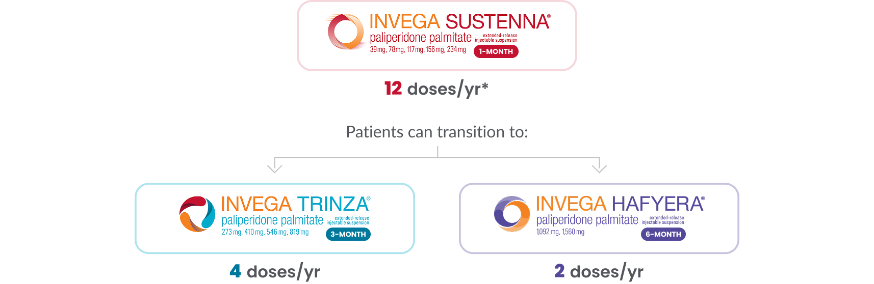 for adults with schizophrenia