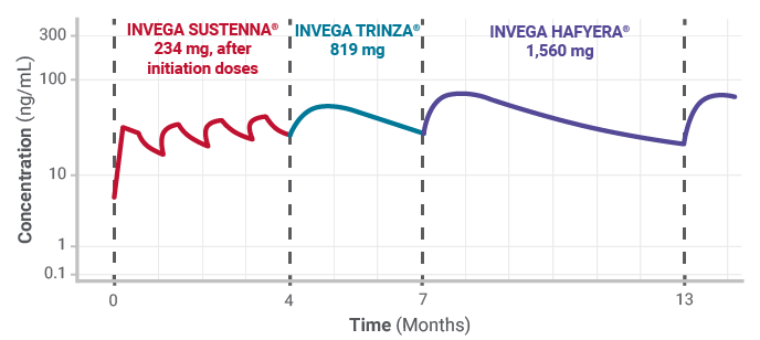 Mean PANSS total scores graph