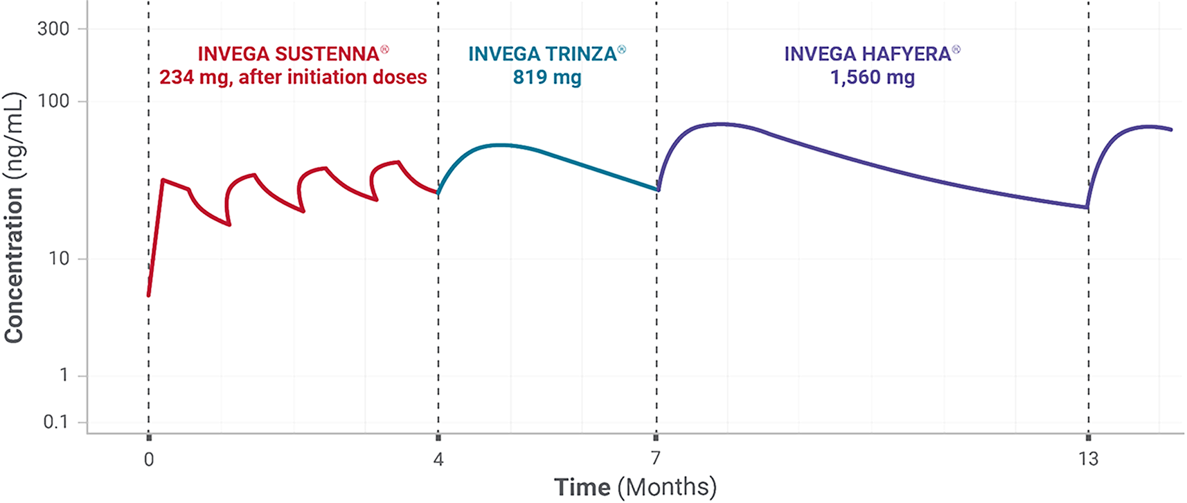 Mean PANSS total scores graph