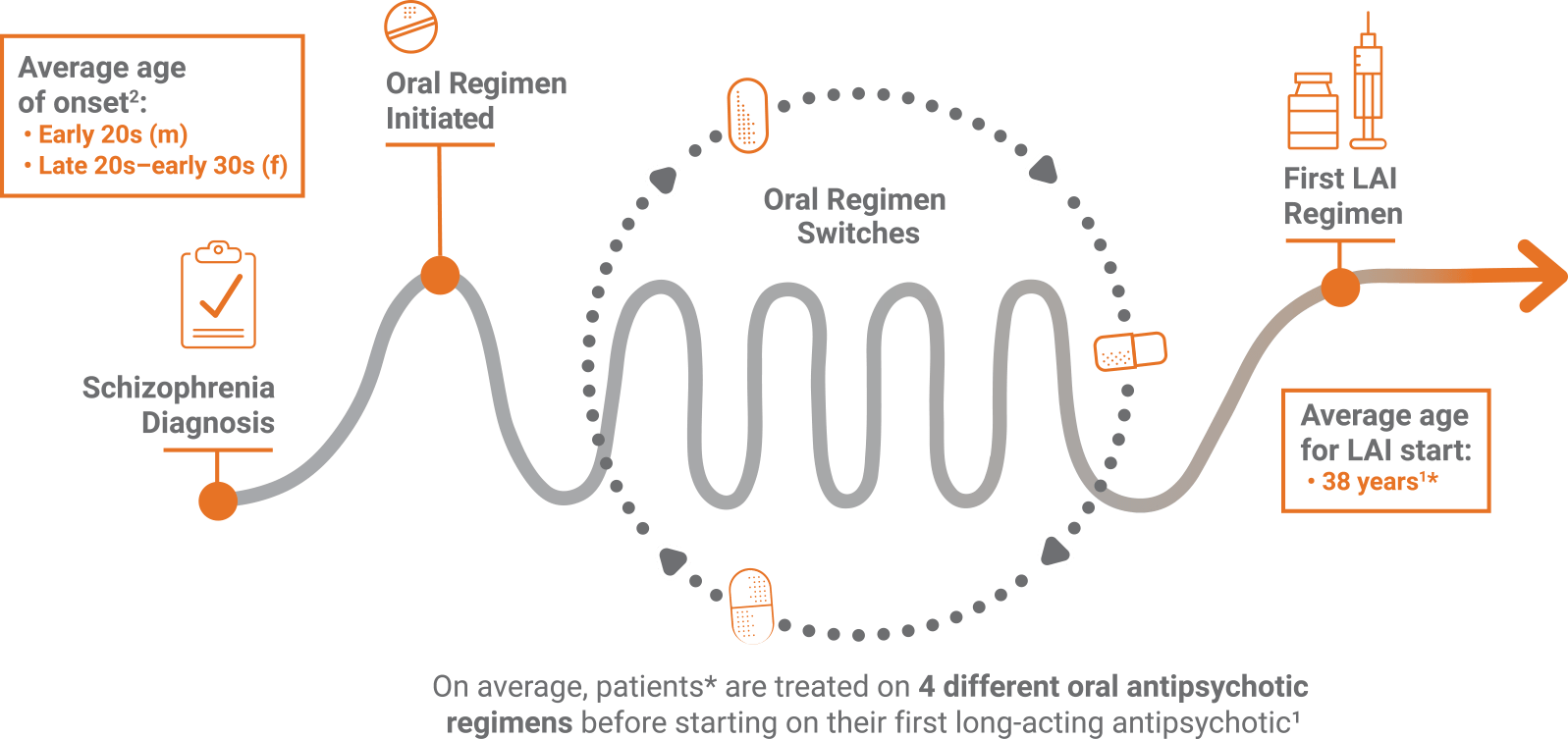 treatment cycle