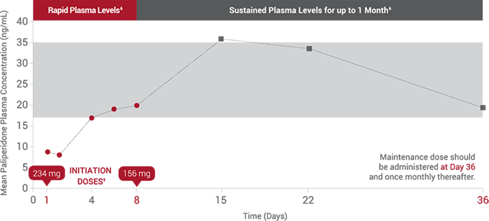 0-4-plasma-concentration@2x.png