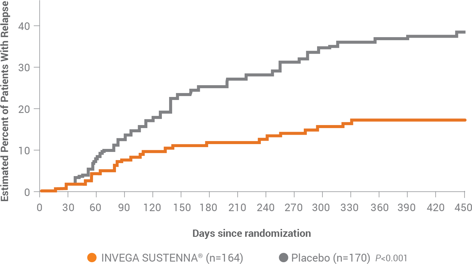 overall efficacy