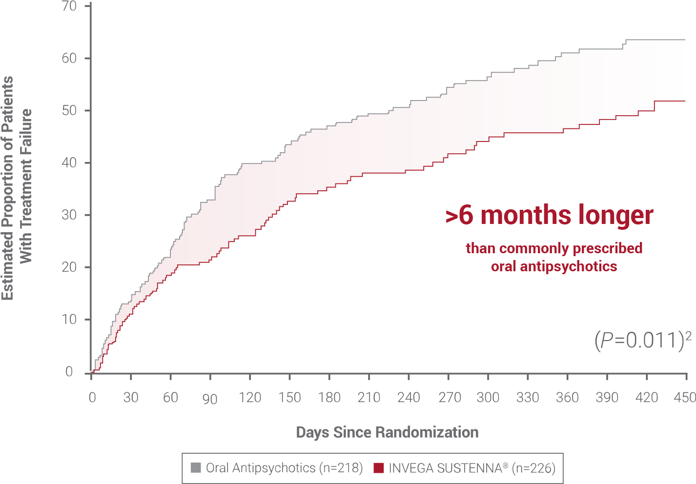 comparative efficacy primary endpoint