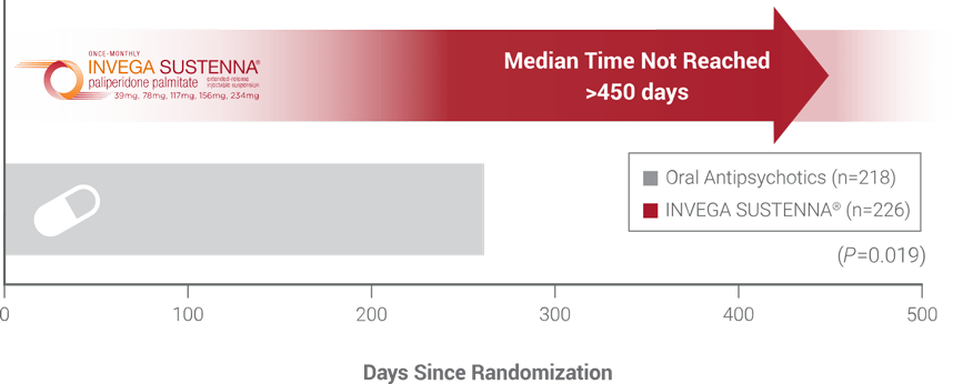 comparative efficacy secondary endpoint