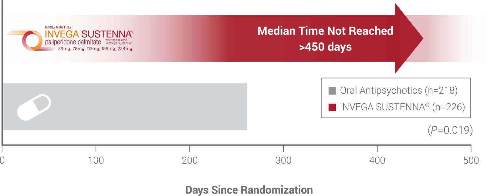 comparative efficacy secondary endpoint