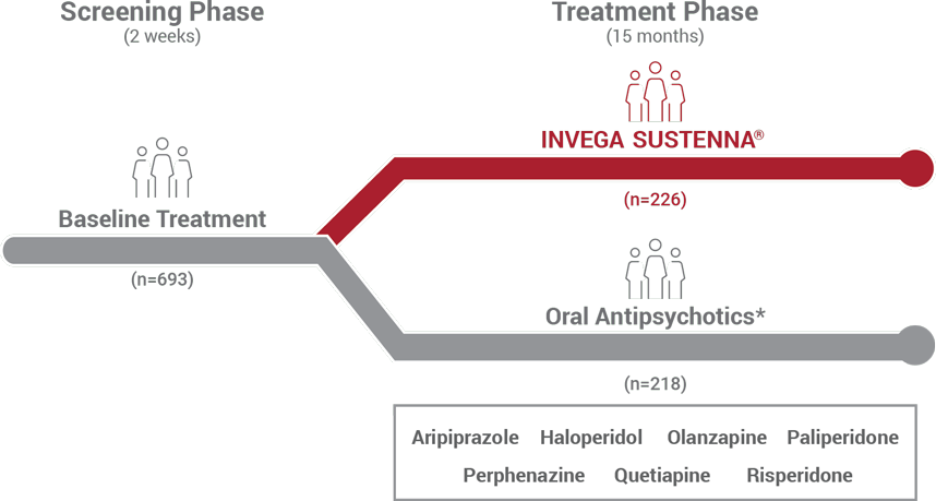 comparative efficacy study design