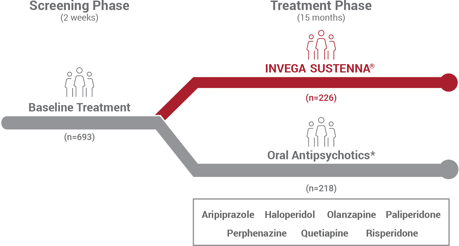 comparative efficacy study design