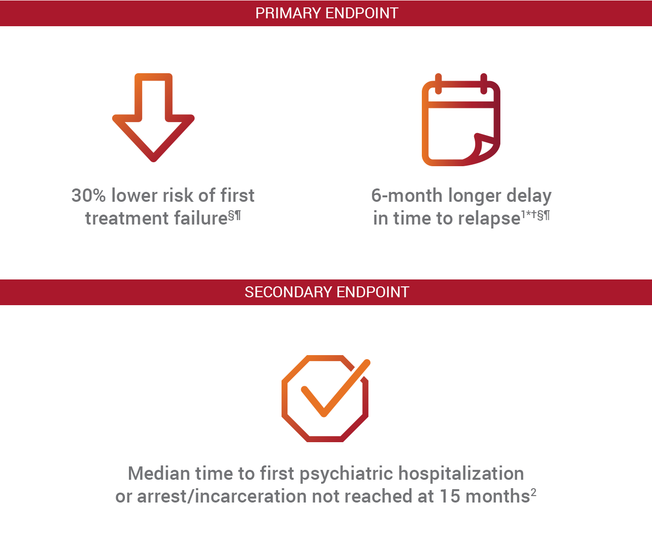 comparative efficacy overview