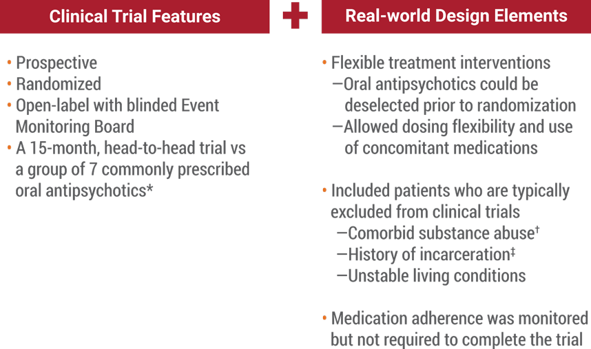 real world design elements