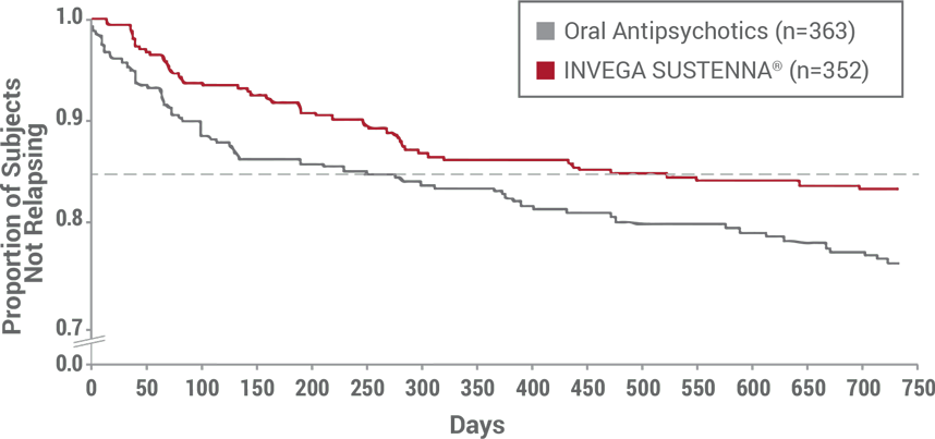 recently diagnosed primary endpoint