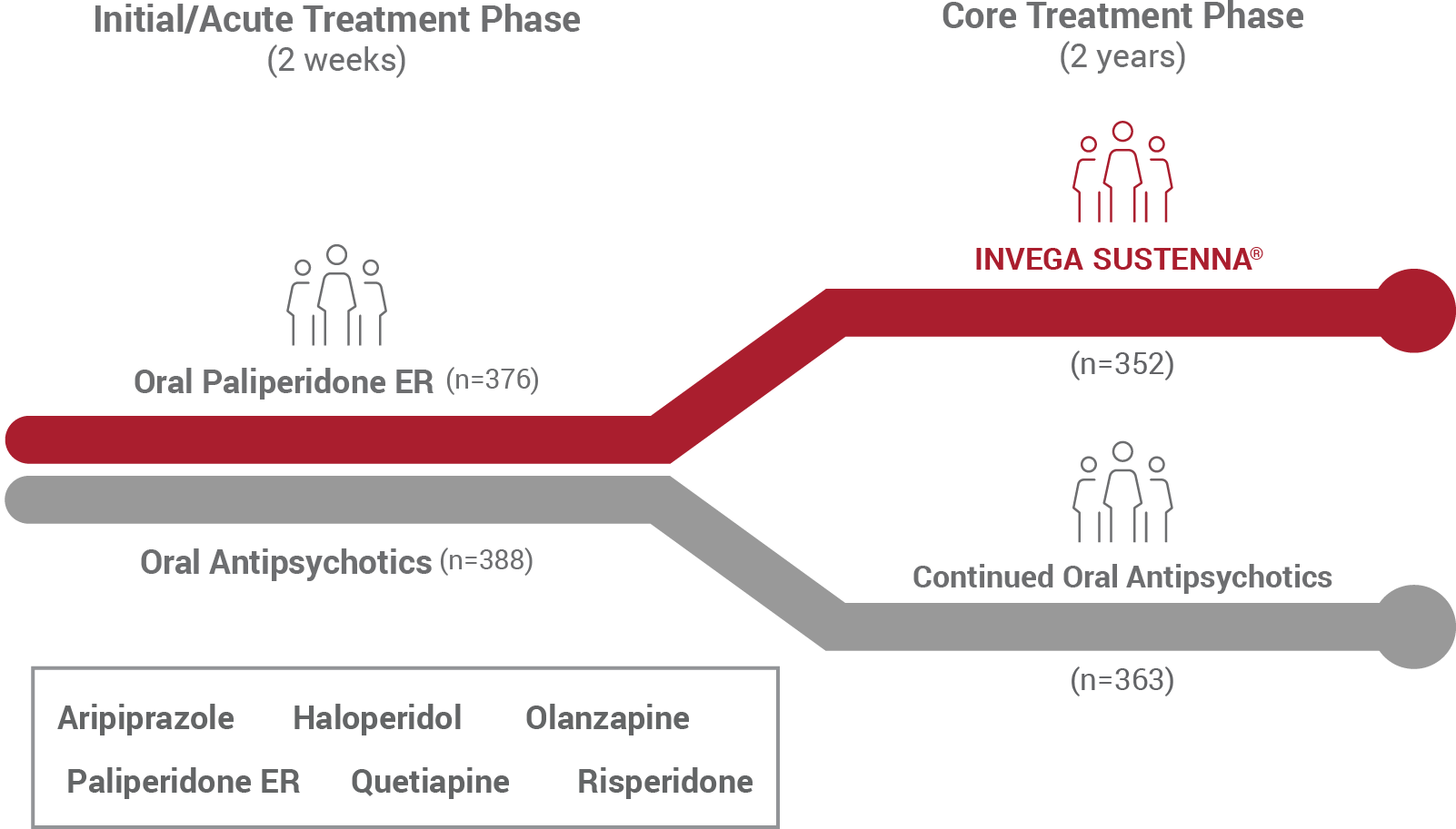 recently diagnosed study design