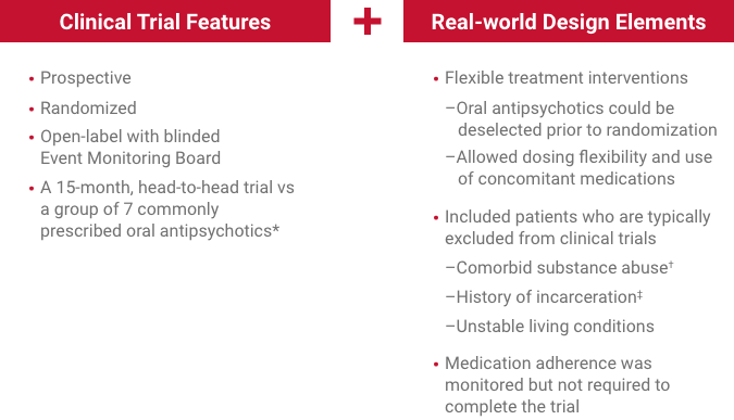 real world design element