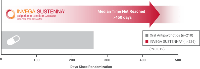 secondary endpoint