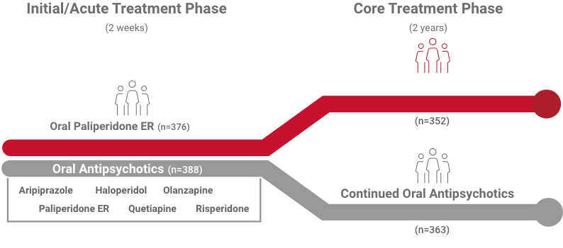 abbreviated study design