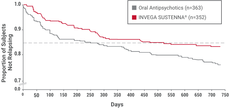 primary endpoint