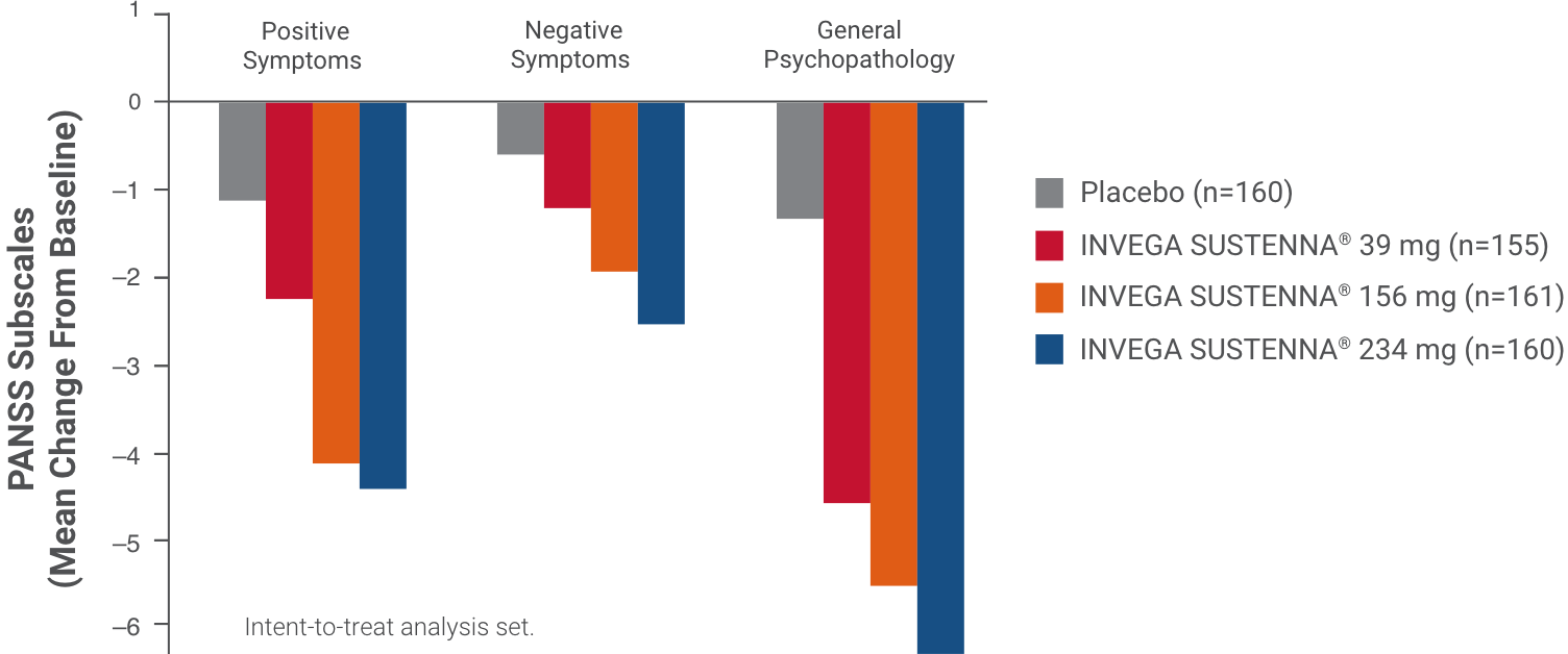 1.3-demonstrated-change-in-panss