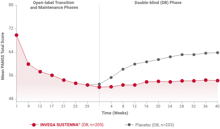 secondary endpoint