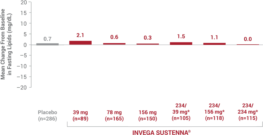 lipids hdl