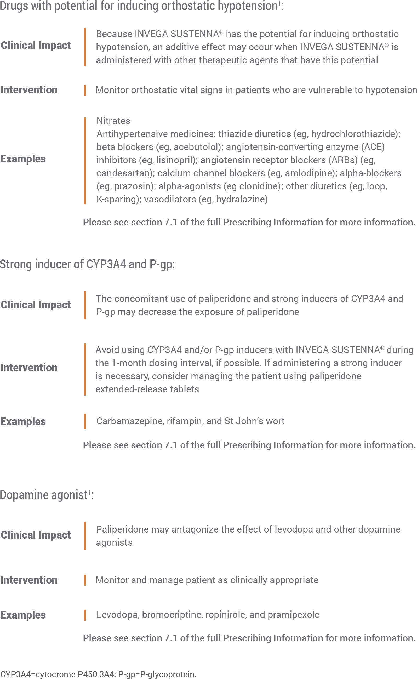 clinically important drug interactions with invega sustenna