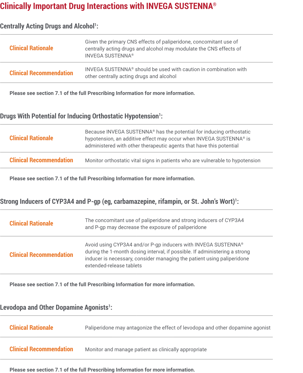 clinically-important-drug-interactions